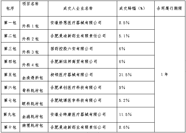 微信截图_20230505102419.png